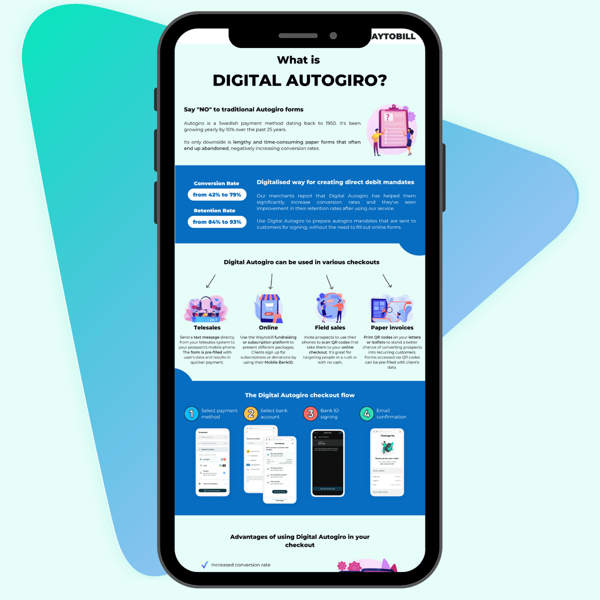 digital autogiro infographic mobile view